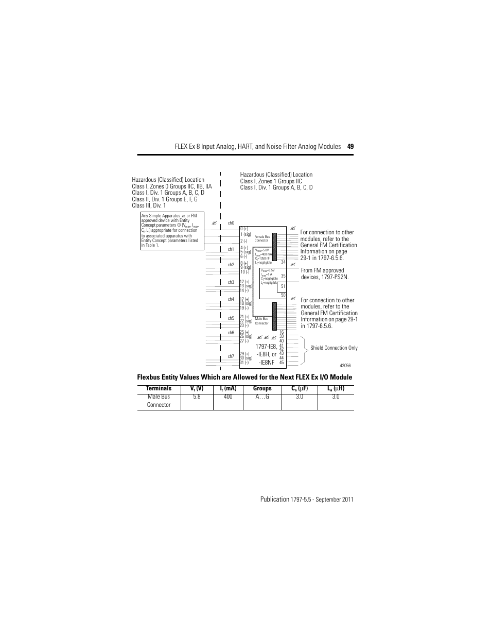 Rockwell Automation 1797-IE8NF FLEX Ex 8 Input Analog, HART and Noise Filter Module User Manual | Page 49 / 52