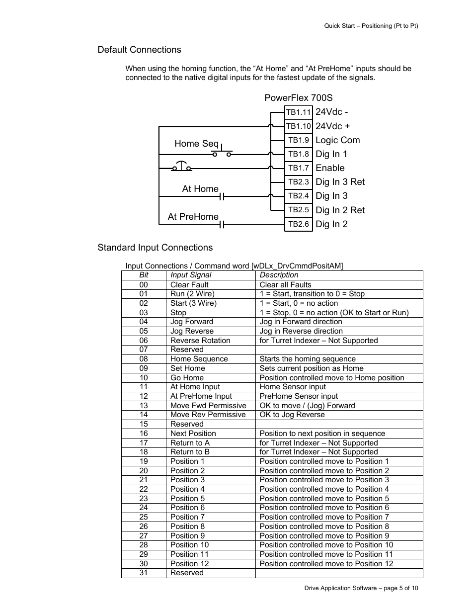 Rockwell Automation 9329 Drive Application Software Positioning Point to Point User Manual | Page 5 / 10