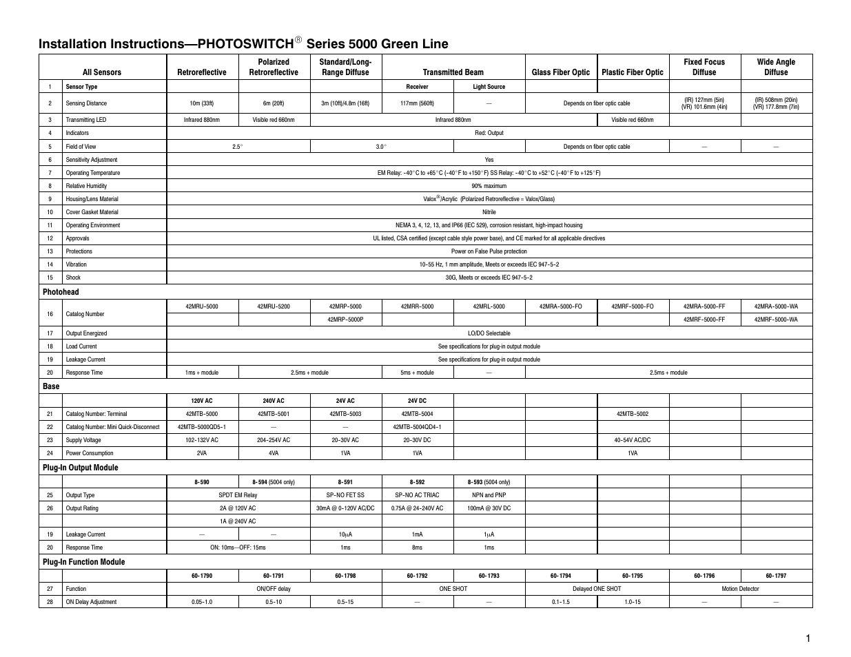 Rockwell Automation 5000 Green Line User Manual | 8 pages