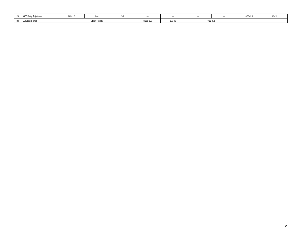 Rockwell Automation 5000 Green Line User Manual | Page 2 / 8