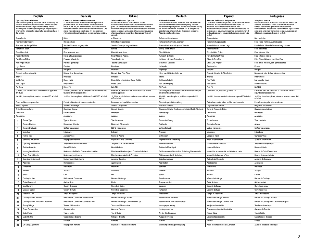 Rockwell Automation 5000 Green Line User Manual | Page 3 / 8