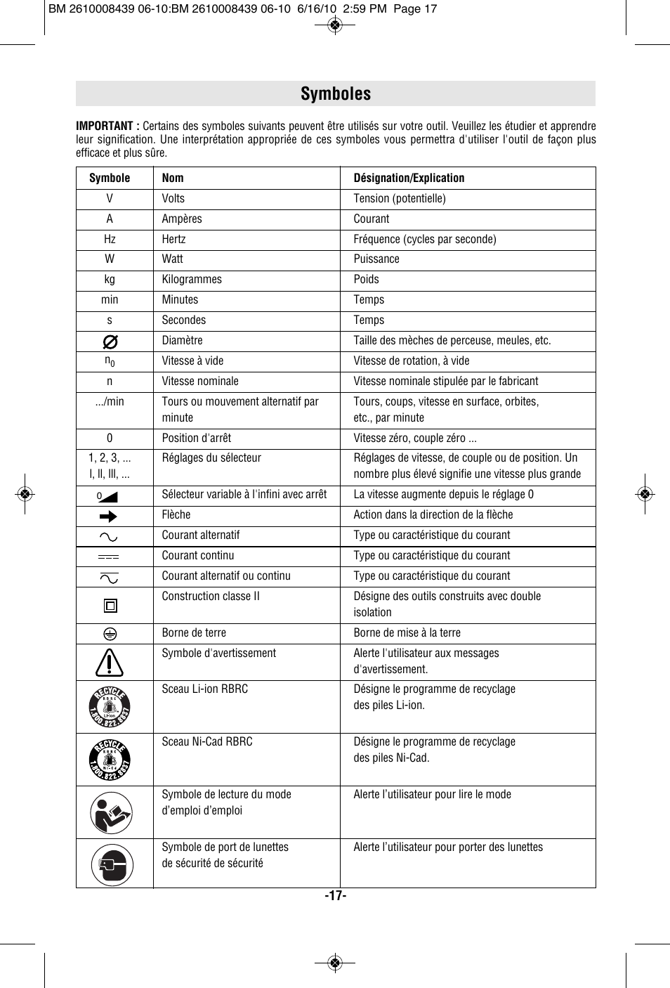 Symboles | Bosch JS470E User Manual | Page 17 / 40