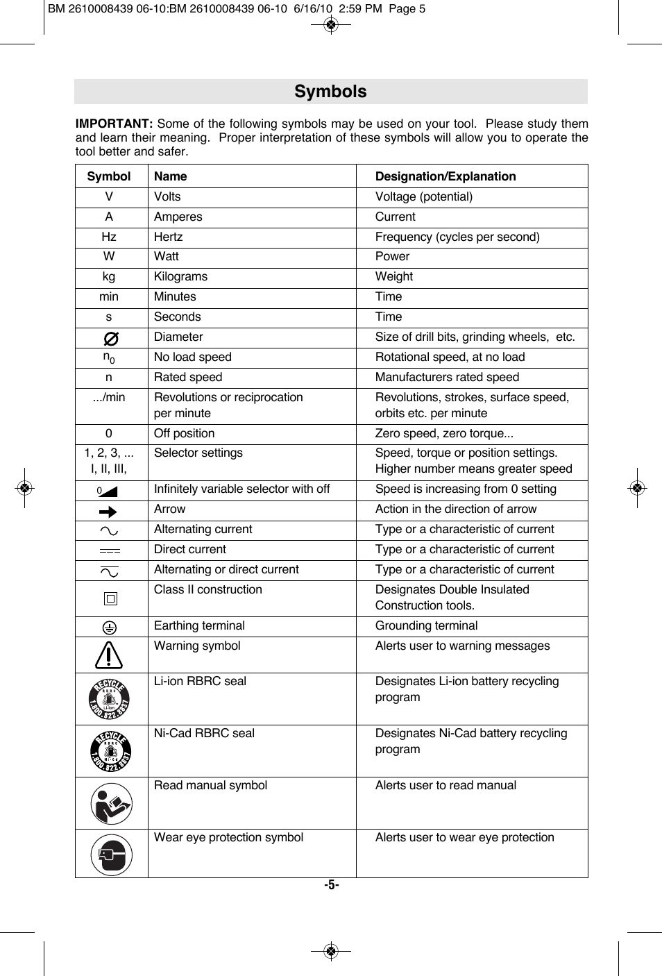 Symbols | Bosch JS470E User Manual | Page 5 / 40