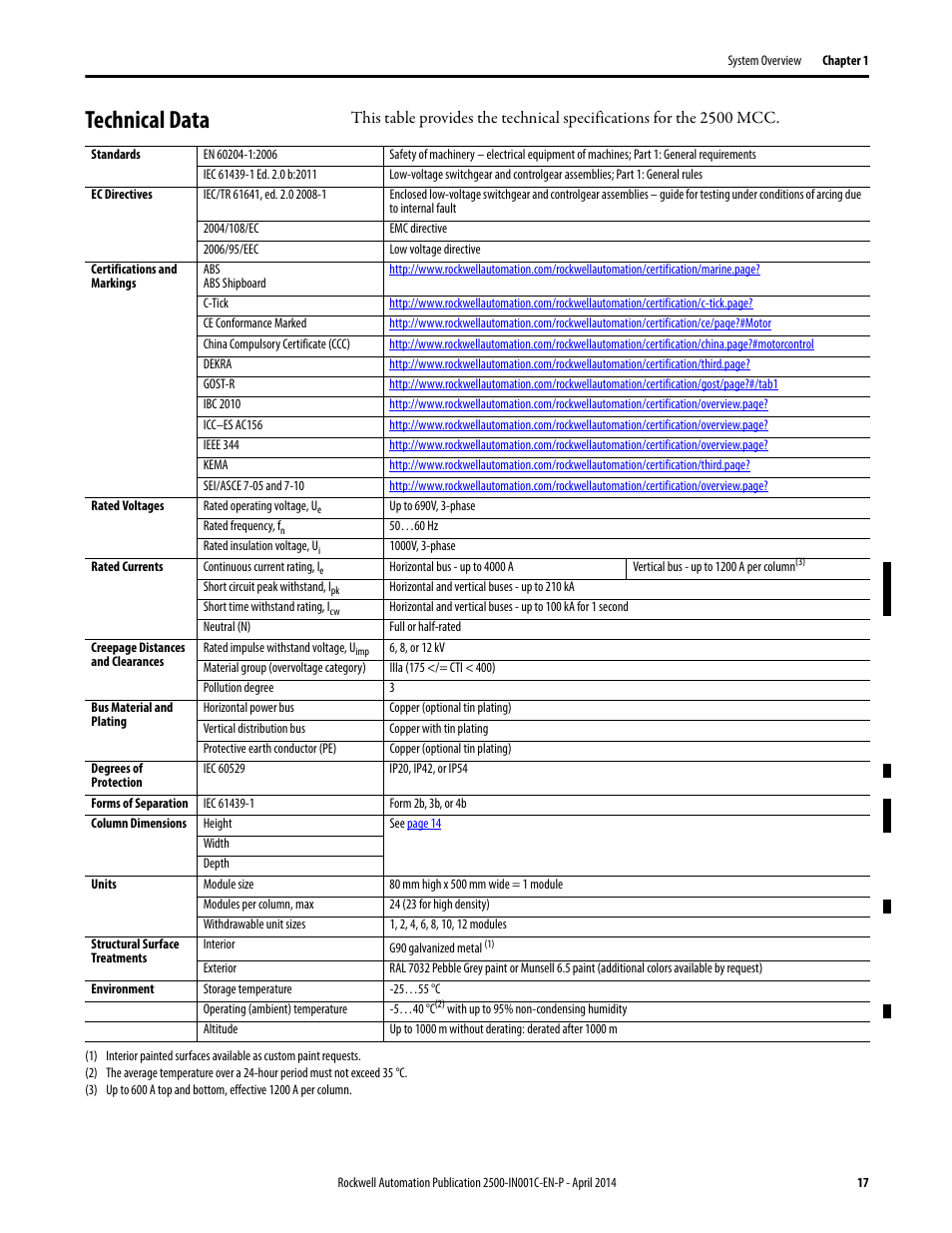 Technical data | Rockwell Automation 2500 CENTERLINE Motor Control Centers Installation Manual User Manual | Page 17 / 100