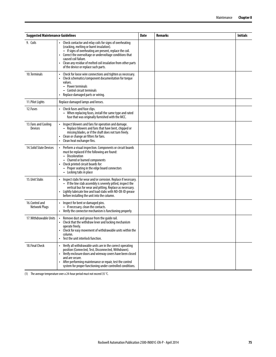 Rockwell Automation 2500 CENTERLINE Motor Control Centers Installation Manual User Manual | Page 75 / 100