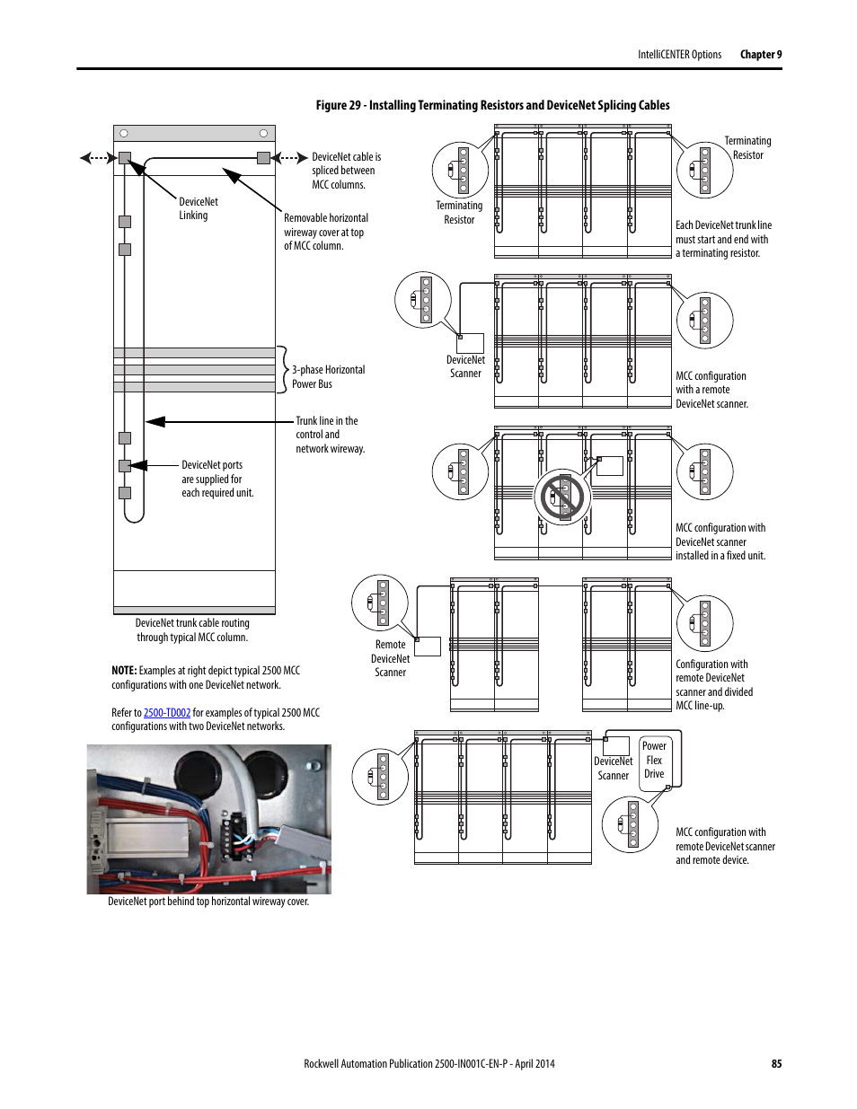 Figure 29, For mo | Rockwell Automation 2500 CENTERLINE Motor Control Centers Installation Manual User Manual | Page 85 / 100