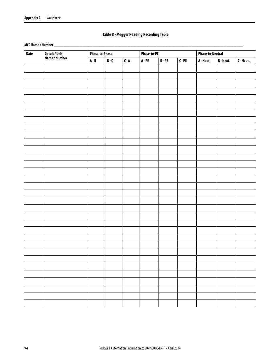 Megger, Reading recording table | Rockwell Automation 2500 CENTERLINE Motor Control Centers Installation Manual User Manual | Page 94 / 100