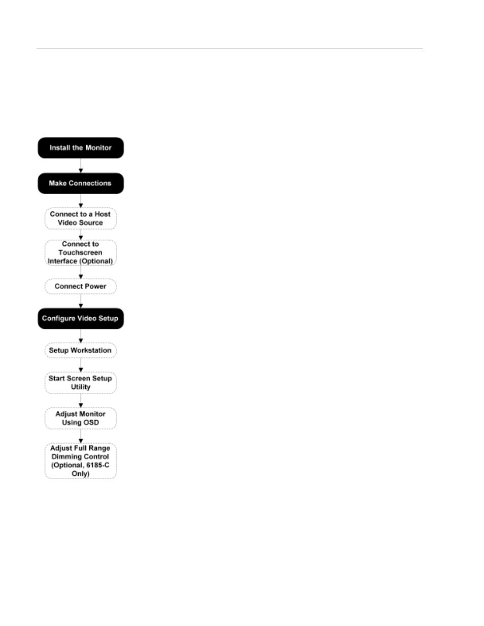 Installing your monitor, Before you begin, Installation guidelines | Rockwell Automation 6185-C_B Industrial 15 12 Inch Monitor User Manual User Manual | Page 10 / 54