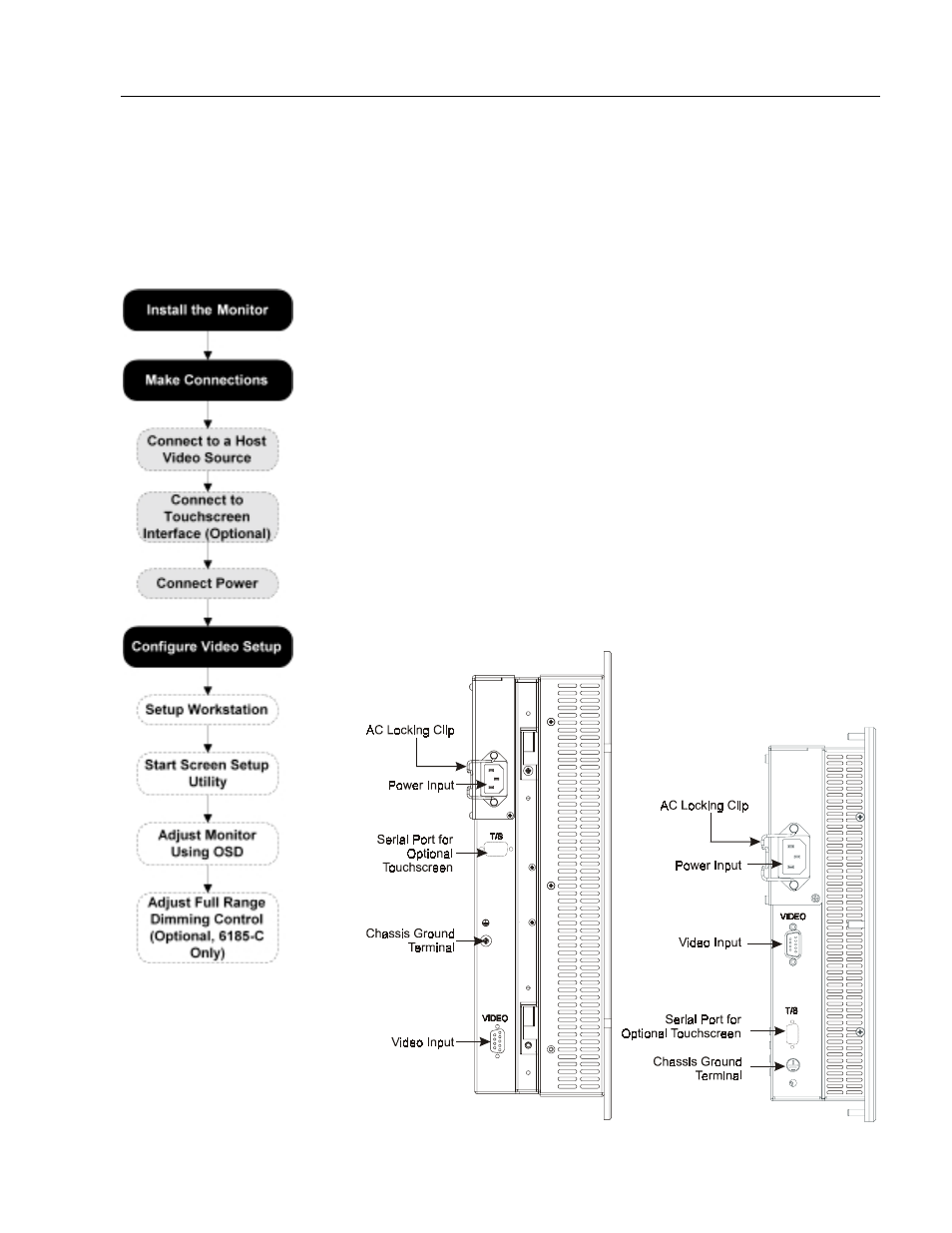 Making connections, Connecting the monitor, Monitor connections | Rockwell Automation 6185-C_B Industrial 15 12 Inch Monitor User Manual User Manual | Page 15 / 54