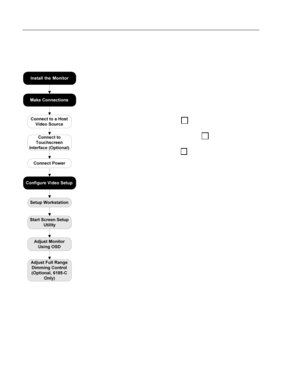 Configuring video setup, Importance of correctly setting up the monitor | Rockwell Automation 6185-C_B Industrial 15 12 Inch Monitor User Manual User Manual | Page 20 / 54