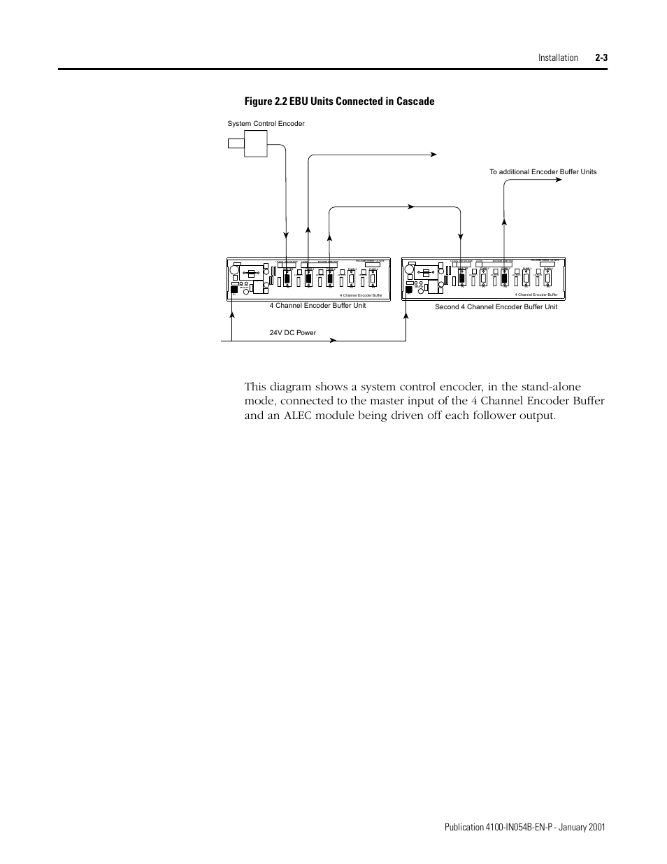 Figure 2.2 ebu units connected in cascade | Rockwell Automation 4100-EF04_EF08 4 or 8 Way Encoder Buffer Unit Installation and Setup Manual User Manual | Page 19 / 32