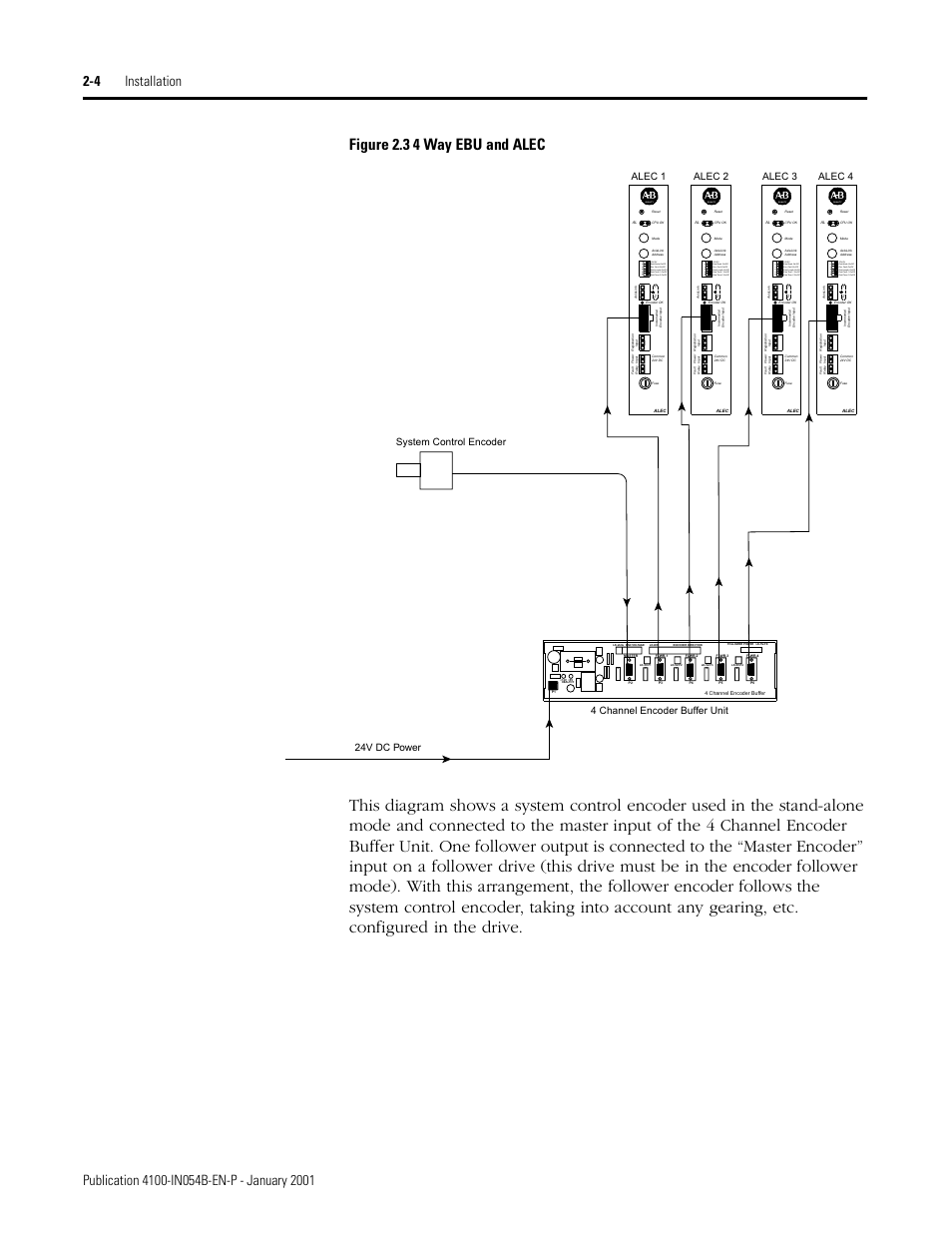 Figure 2.3 4 way ebu and alec, Quality, Alec 1 alec 2 alec 3 alec 4 | Rockwell Automation 4100-EF04_EF08 4 or 8 Way Encoder Buffer Unit Installation and Setup Manual User Manual | Page 20 / 32