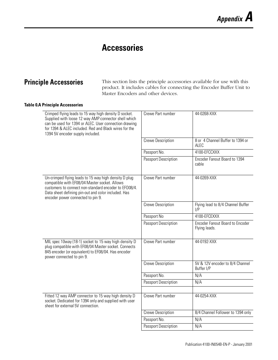 Accessories, Appendix, Principle accessories | Rockwell Automation 4100-EF04_EF08 4 or 8 Way Encoder Buffer Unit Installation and Setup Manual User Manual | Page 29 / 32