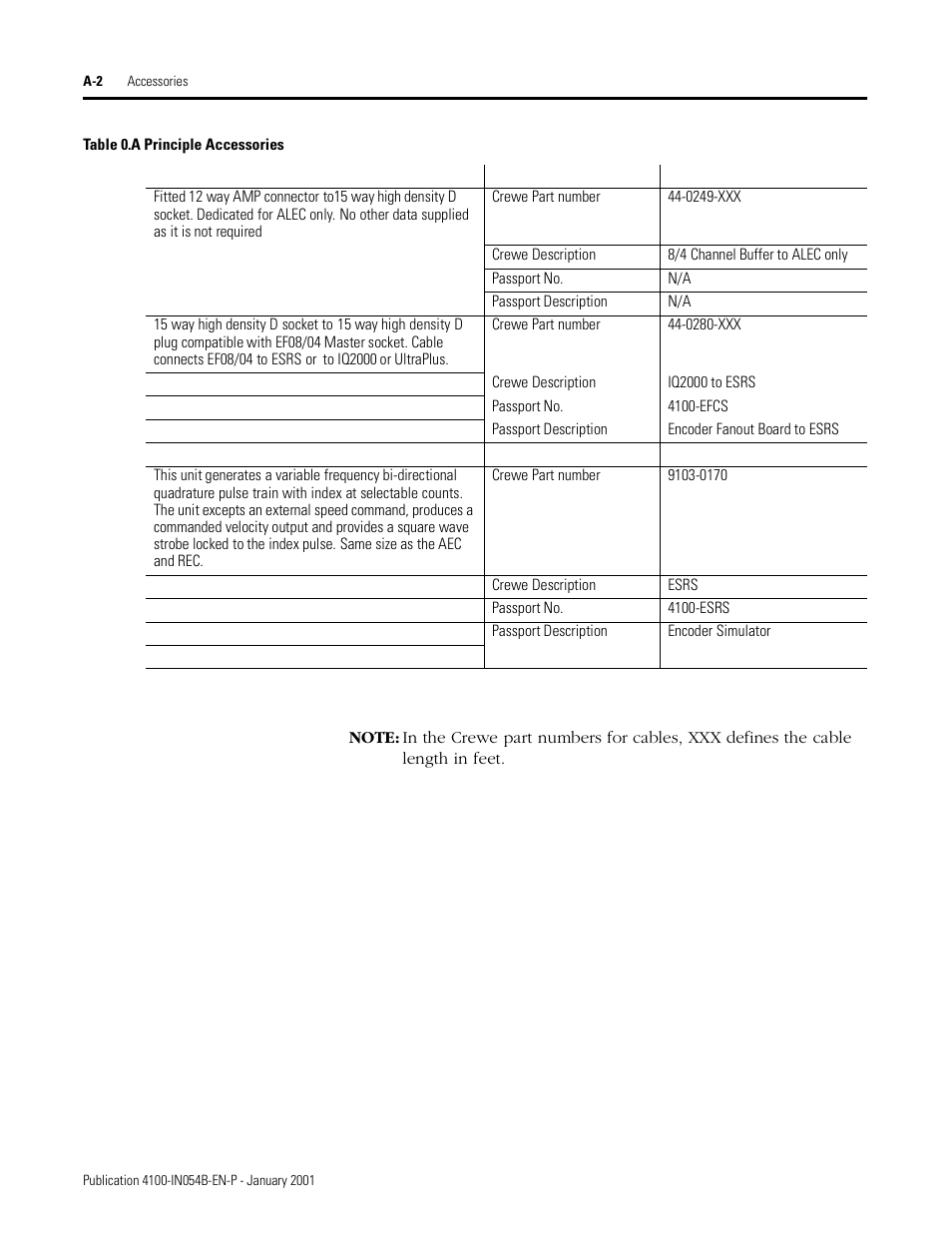 Rockwell Automation 4100-EF04_EF08 4 or 8 Way Encoder Buffer Unit Installation and Setup Manual User Manual | Page 30 / 32