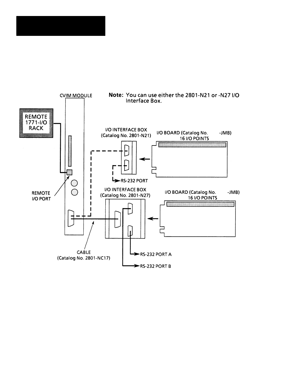 Rockwell Automation 5370 Color CVIM Communications Manual User Manual | Page 15 / 222