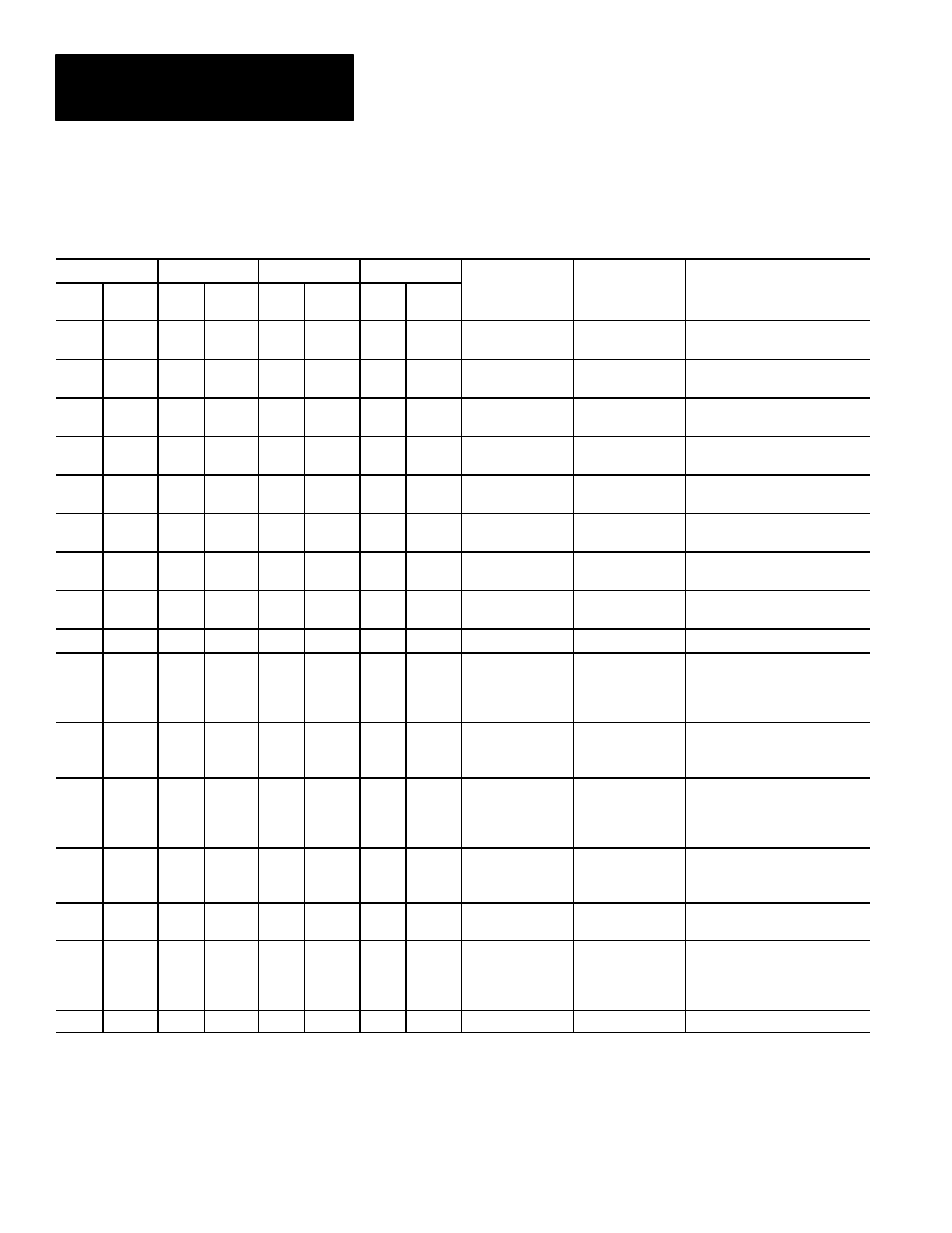 Rockwell Automation 5370 Color CVIM Communications Manual User Manual | Page 164 / 222
