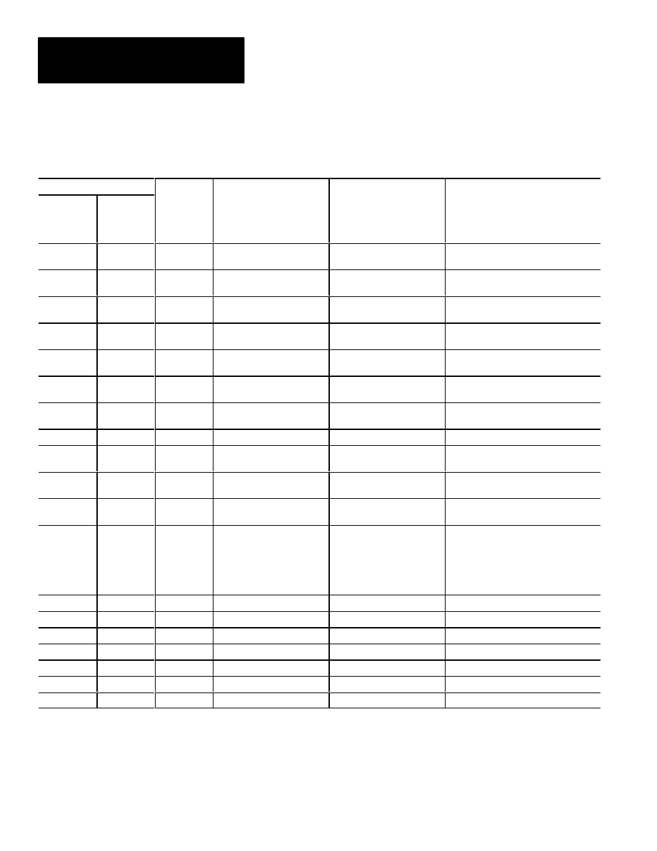 Results block #1 (cont’d) | Rockwell Automation 5370 Color CVIM Communications Manual User Manual | Page 183 / 222