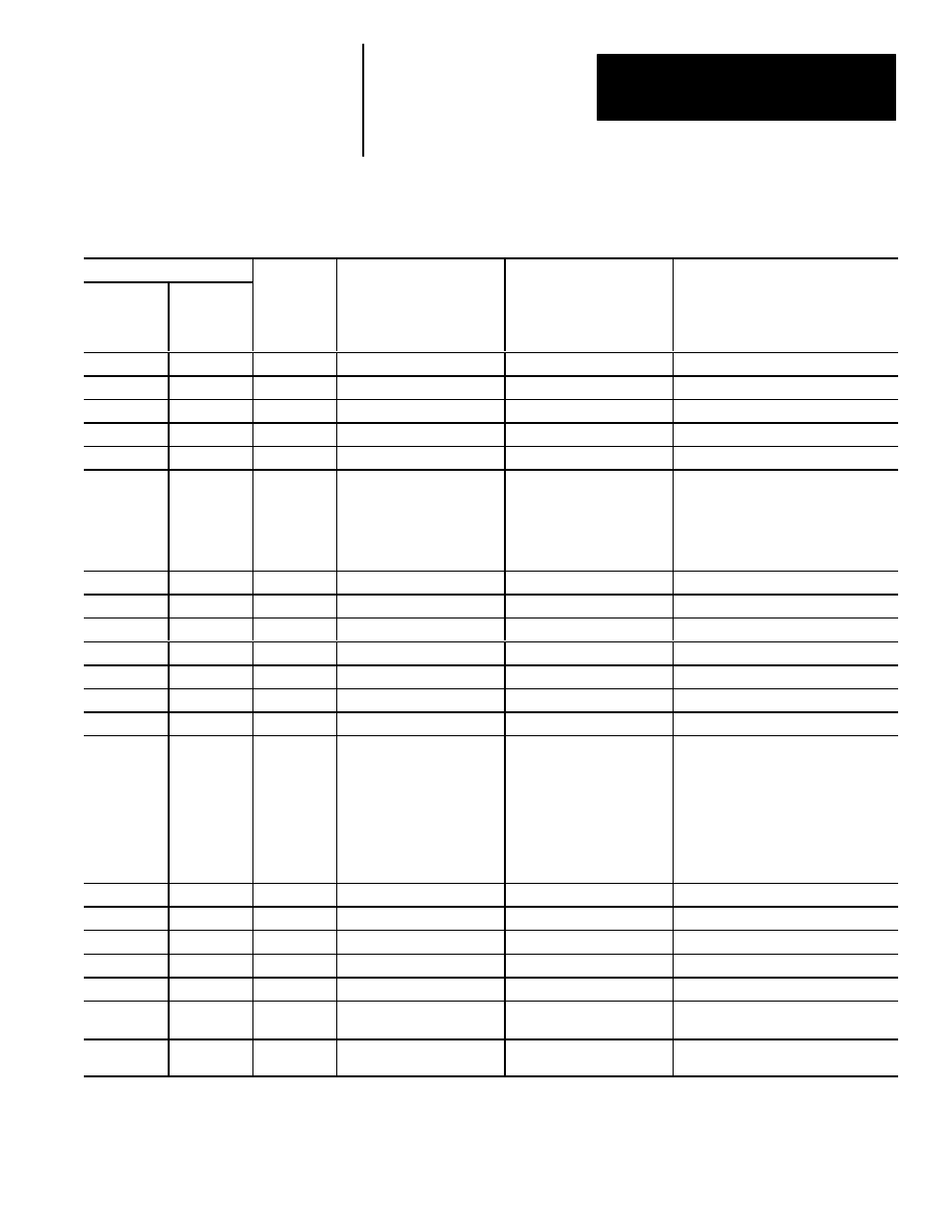 Results block #2 (cont’d) | Rockwell Automation 5370 Color CVIM Communications Manual User Manual | Page 186 / 222