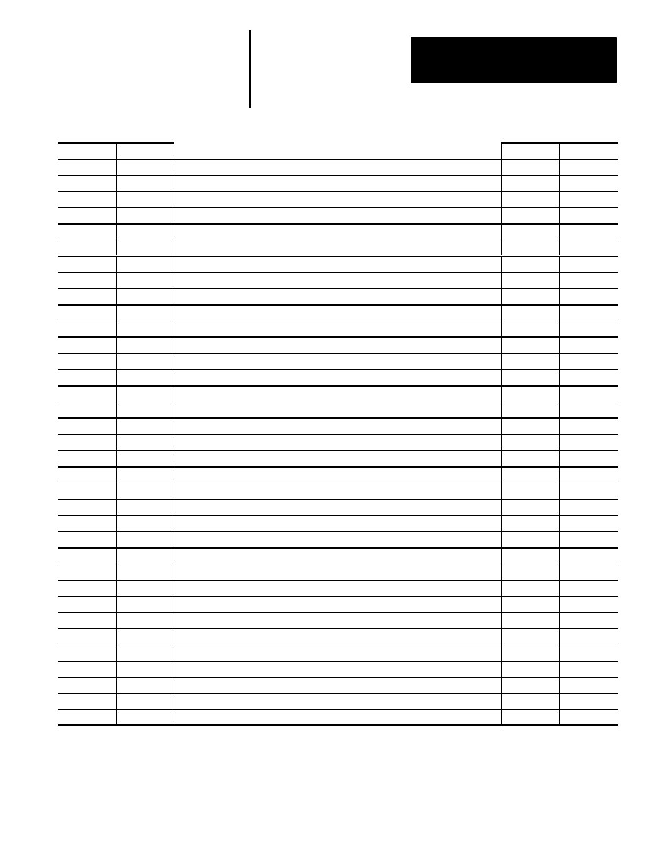 Rockwell Automation 5370 Color CVIM Communications Manual User Manual | Page 198 / 222