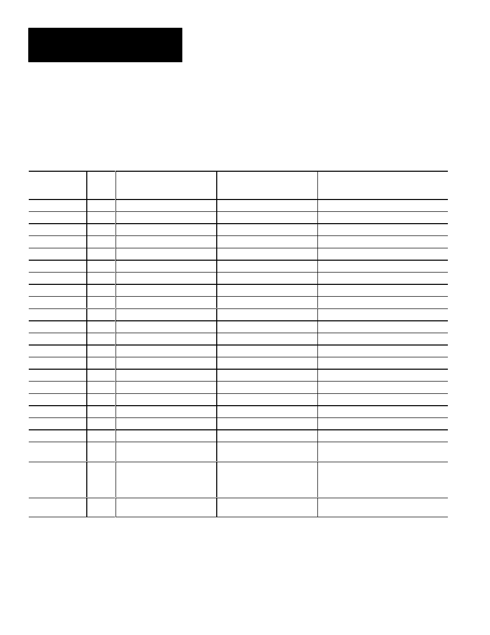 Configuration block #1 | Rockwell Automation 5370 Color CVIM Communications Manual User Manual | Page 201 / 222