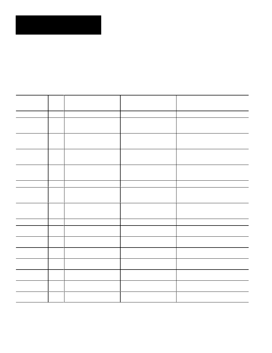 Configuration blocks 2 & 3 | Rockwell Automation 5370 Color CVIM Communications Manual User Manual | Page 203 / 222