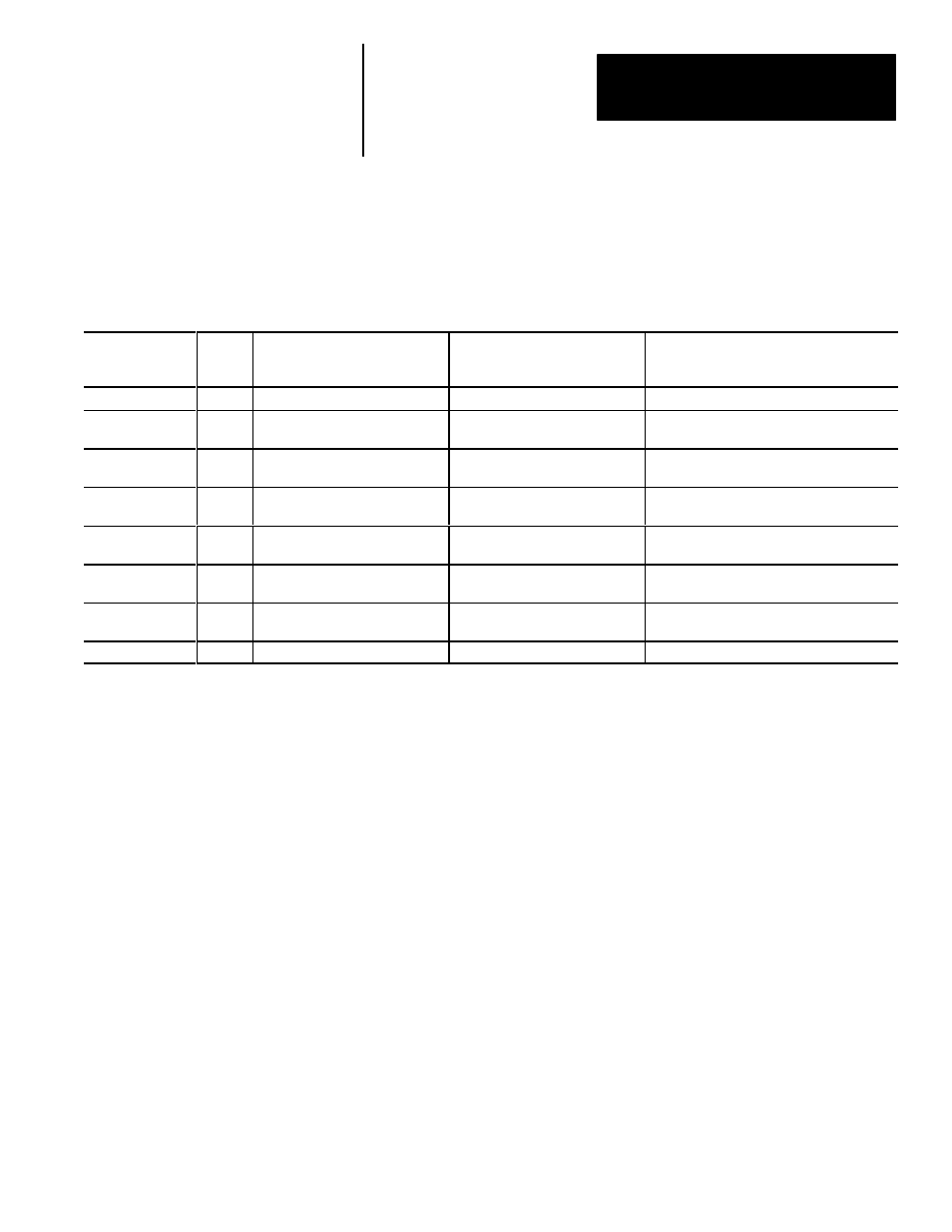 Configuration block 36 | Rockwell Automation 5370 Color CVIM Communications Manual User Manual | Page 206 / 222