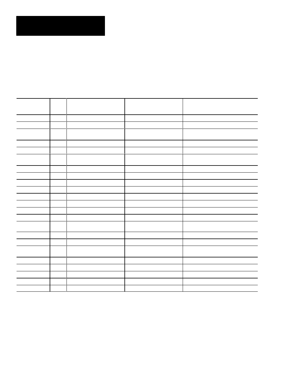 Configuration blocks 37–39 | Rockwell Automation 5370 Color CVIM Communications Manual User Manual | Page 207 / 222