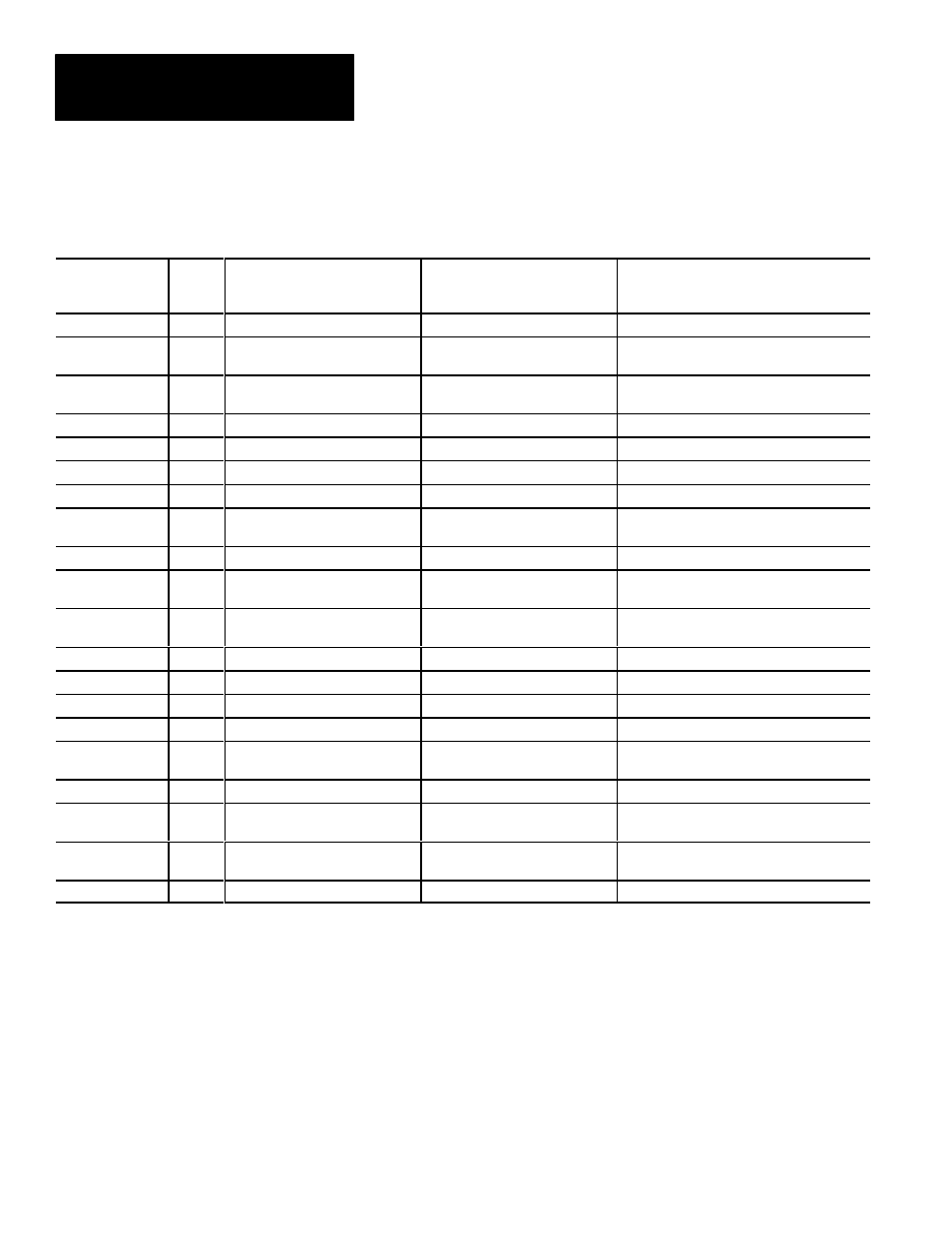 Configuration blocks 40–45 (cont’d) | Rockwell Automation 5370 Color CVIM Communications Manual User Manual | Page 209 / 222