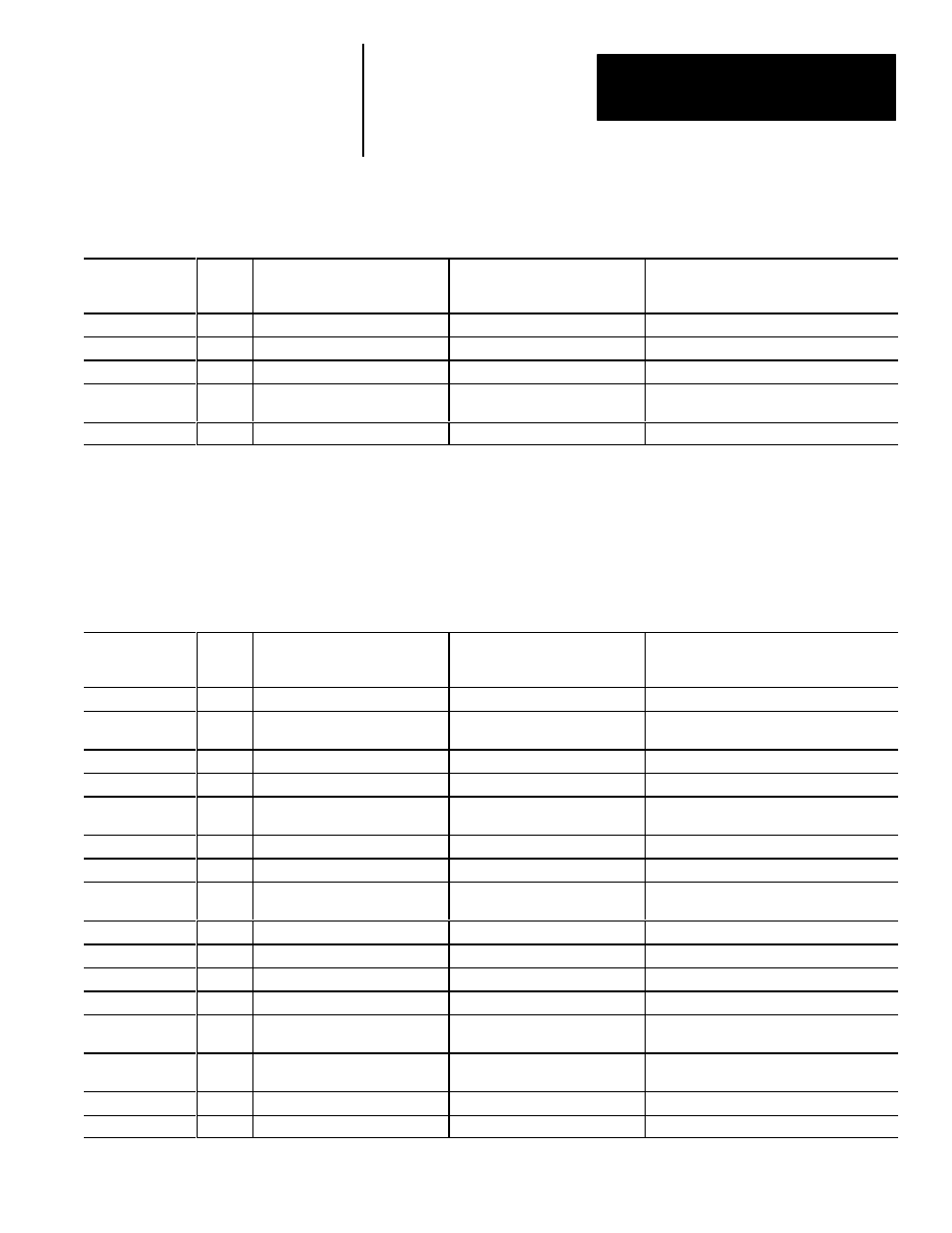 Configuration blocks 46–109 | Rockwell Automation 5370 Color CVIM Communications Manual User Manual | Page 210 / 222