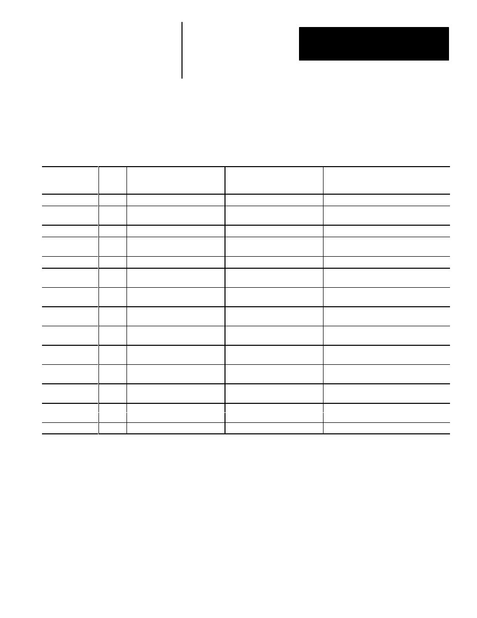 Configuration blocks 110–205 | Rockwell Automation 5370 Color CVIM Communications Manual User Manual | Page 212 / 222