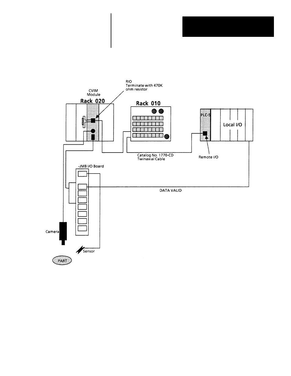 Remote i/o communications (cont’d) | Rockwell Automation 5370 Color CVIM Communications Manual User Manual | Page 42 / 222