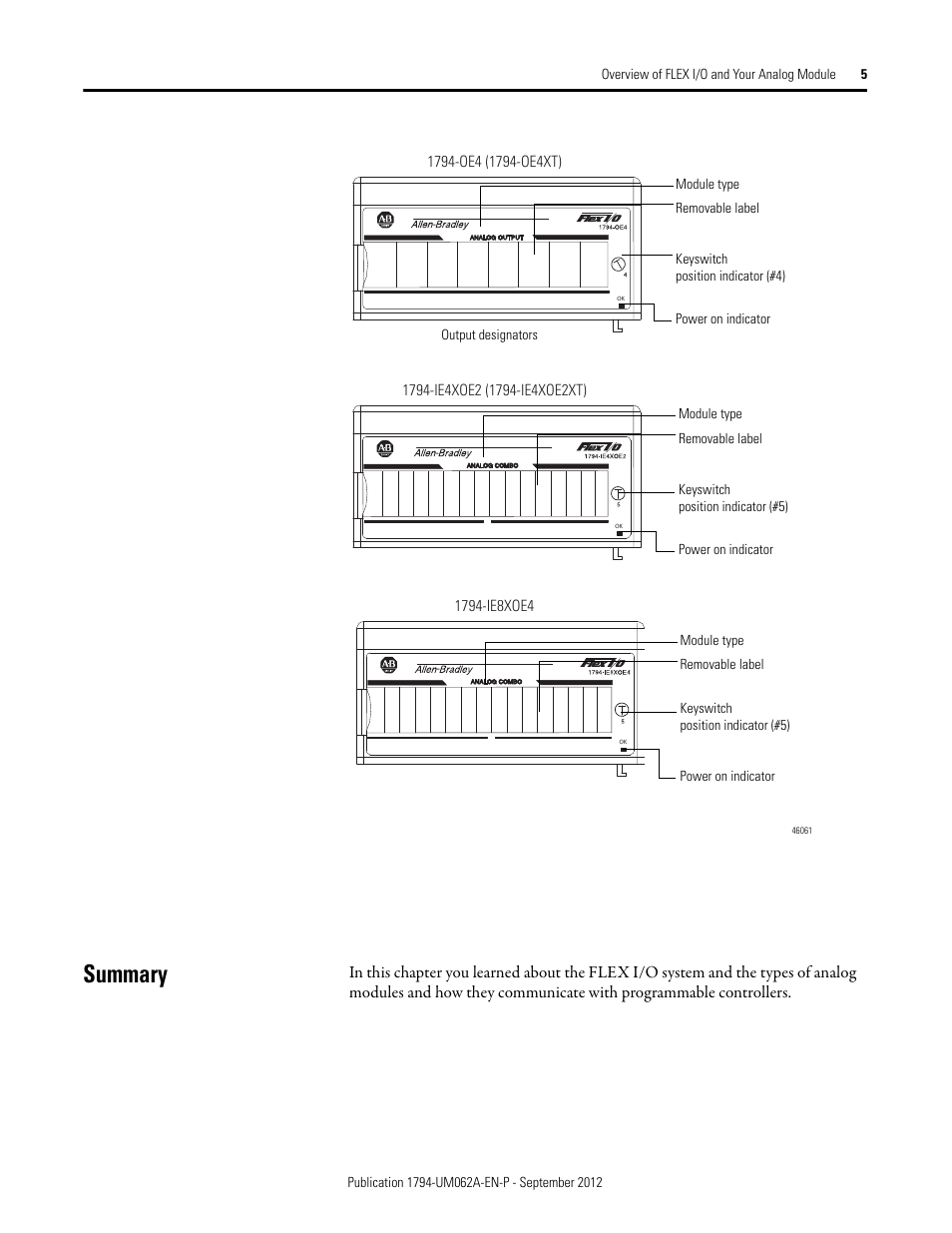 Summary | Rockwell Automation 1794-XXXX FLEX I/O High-Density Analog Modules User Manual | Page 13 / 90