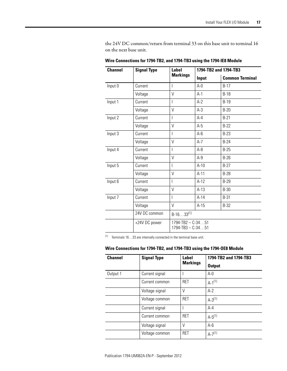 Rockwell Automation 1794-XXXX FLEX I/O High-Density Analog Modules User Manual | Page 25 / 90