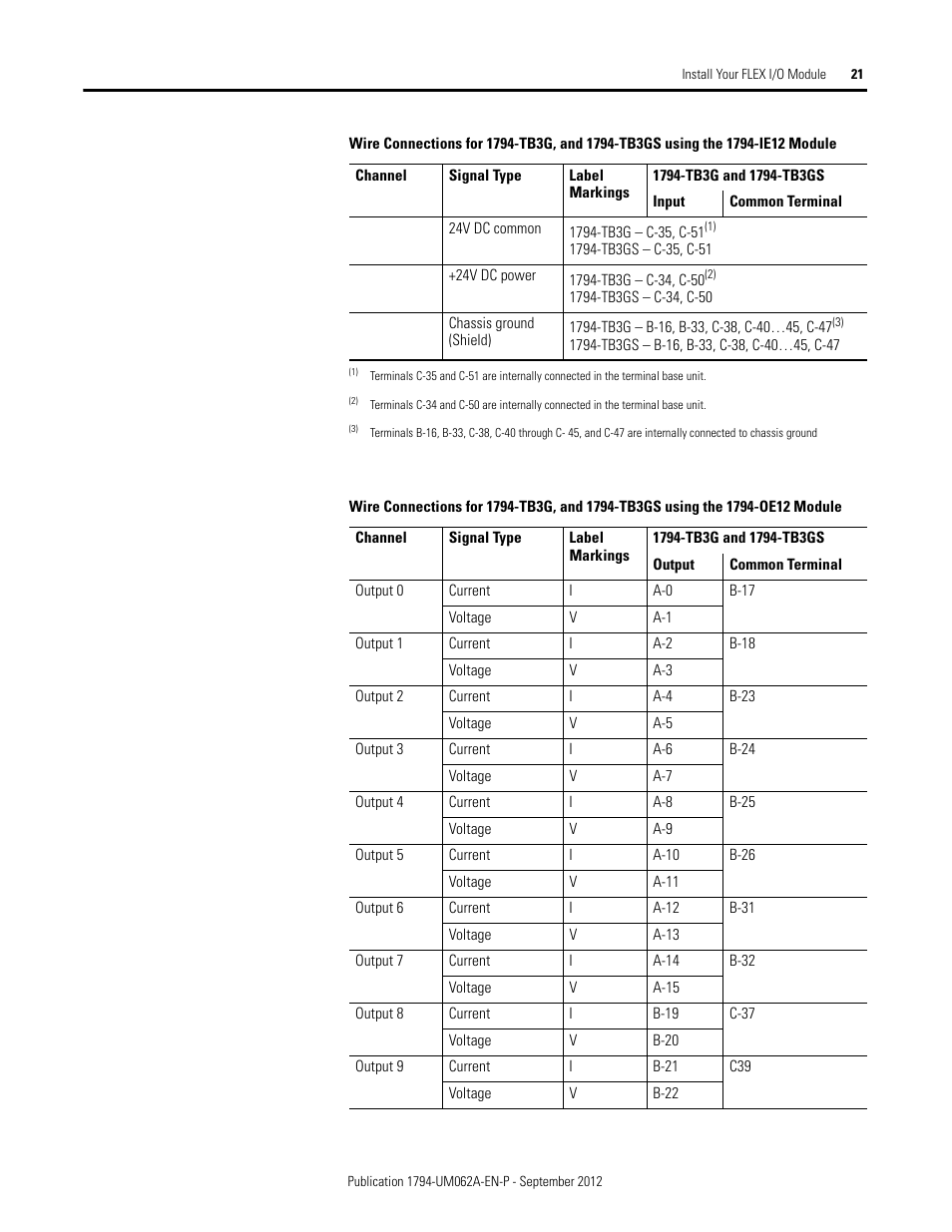 Rockwell Automation 1794-XXXX FLEX I/O High-Density Analog Modules User Manual | Page 29 / 90