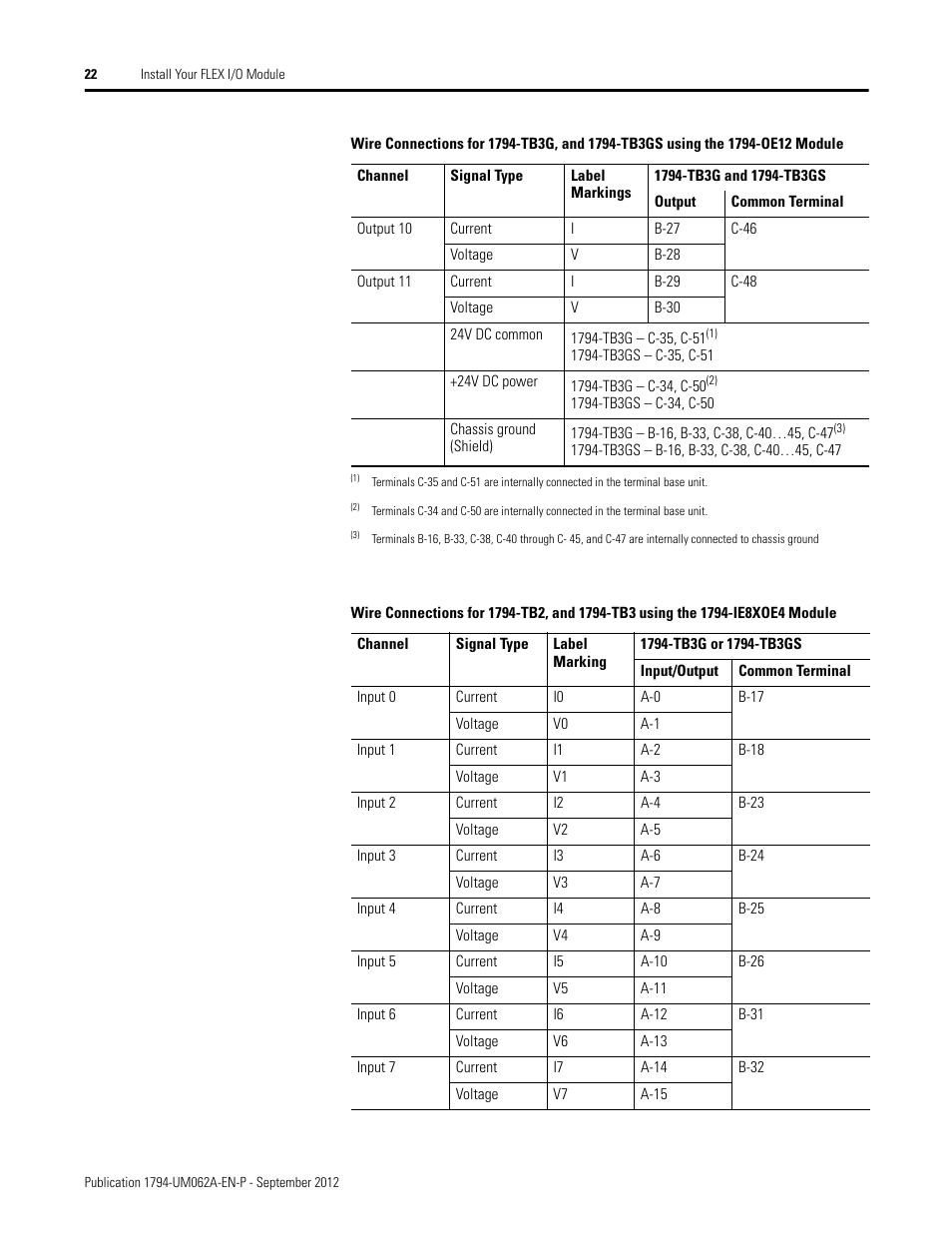 Rockwell Automation 1794-XXXX FLEX I/O High-Density Analog Modules User Manual | Page 30 / 90