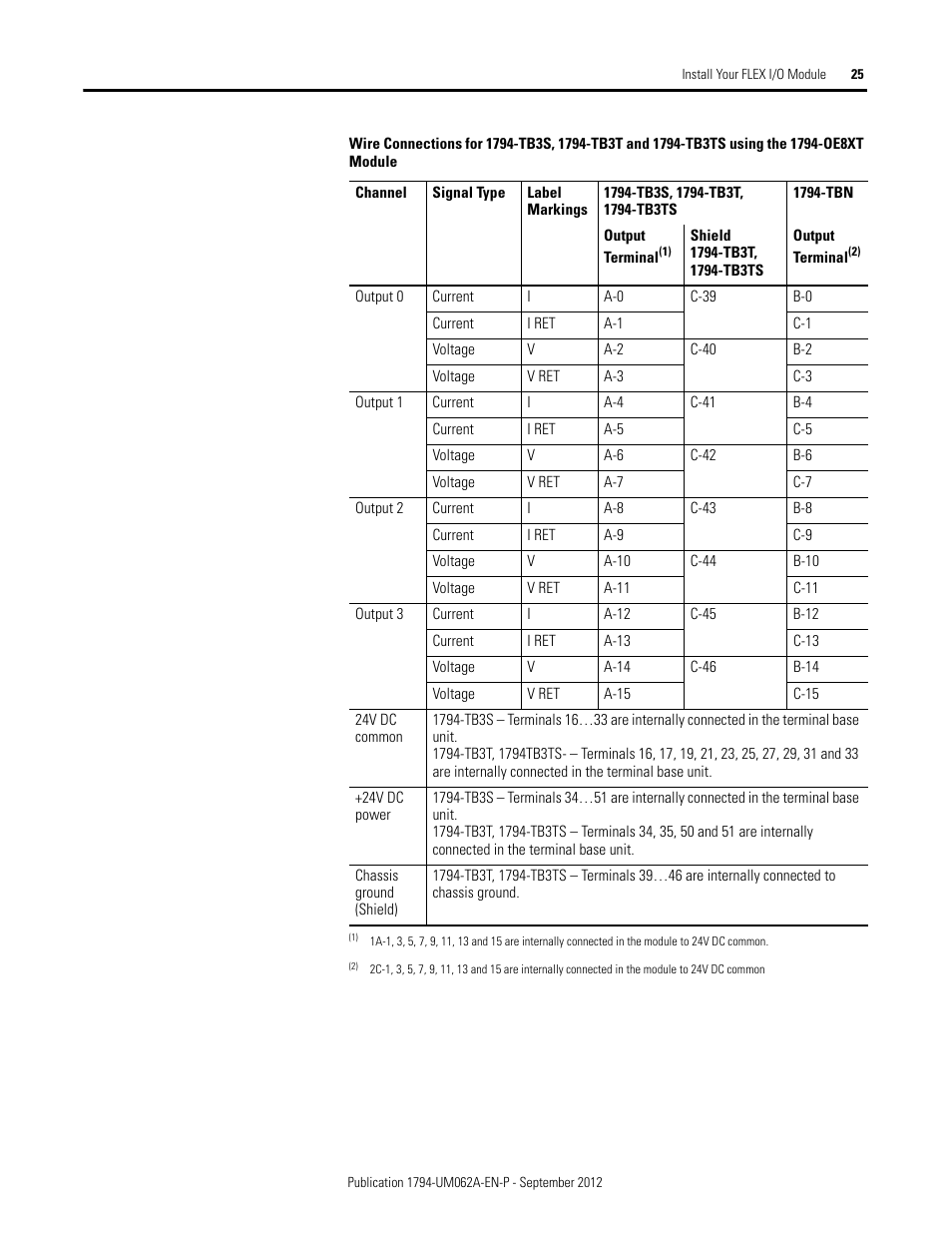 Rockwell Automation 1794-XXXX FLEX I/O High-Density Analog Modules User Manual | Page 33 / 90