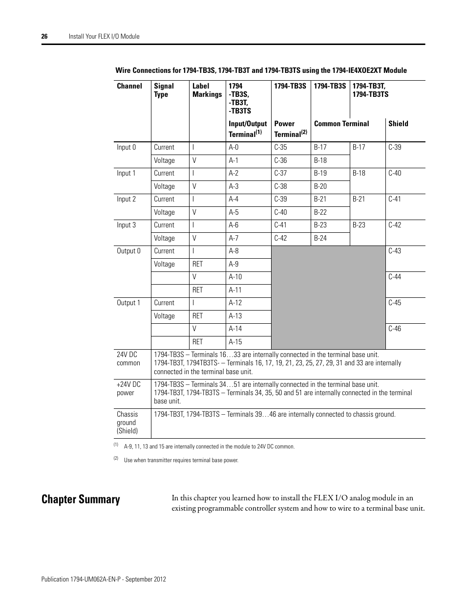 Chapter summary | Rockwell Automation 1794-XXXX FLEX I/O High-Density Analog Modules User Manual | Page 34 / 90