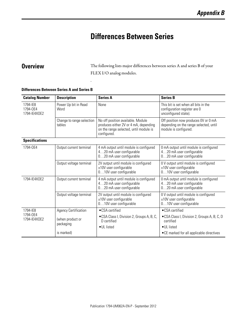 B - differences between series, Differences between series, Overview | Appendix b | Rockwell Automation 1794-XXXX FLEX I/O High-Density Analog Modules User Manual | Page 49 / 90