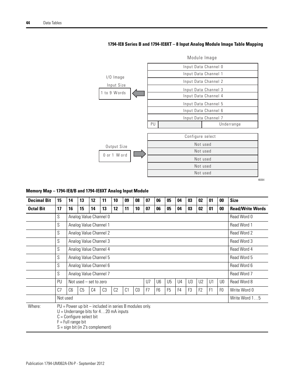 Rockwell Automation 1794-XXXX FLEX I/O High-Density Analog Modules User Manual | Page 52 / 90