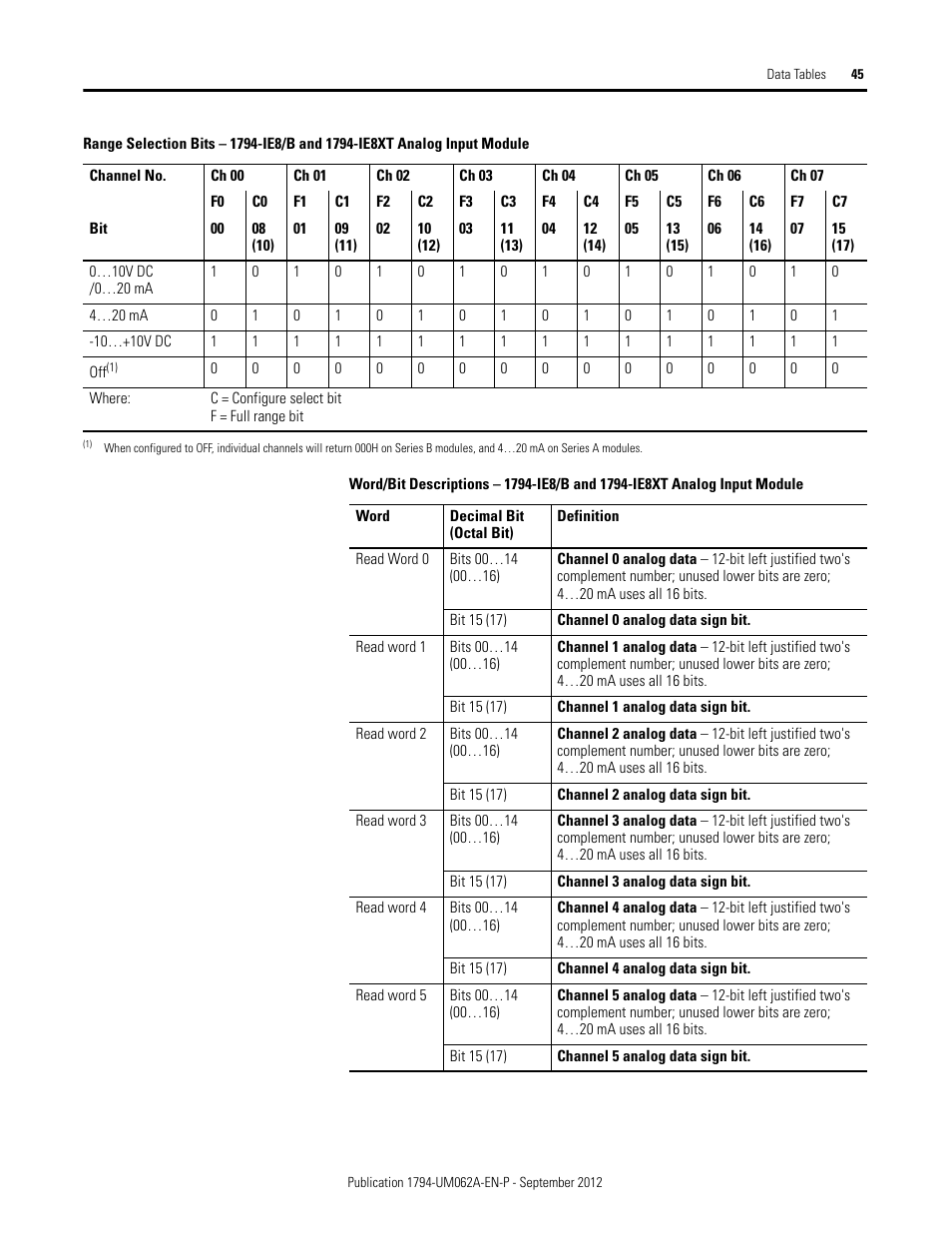 Rockwell Automation 1794-XXXX FLEX I/O High-Density Analog Modules User Manual | Page 53 / 90