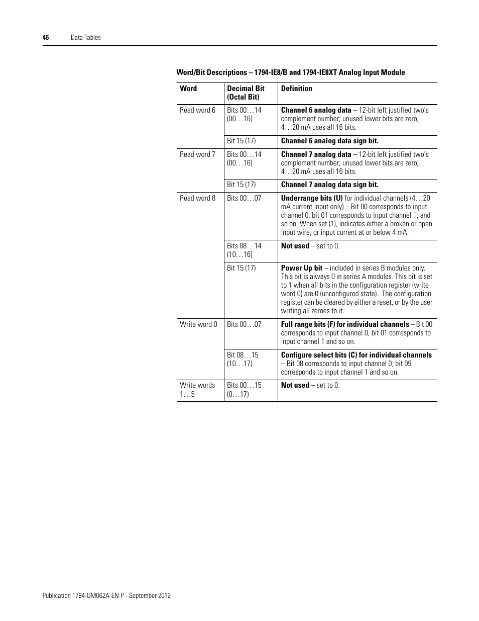 Rockwell Automation 1794-XXXX FLEX I/O High-Density Analog Modules User Manual | Page 54 / 90