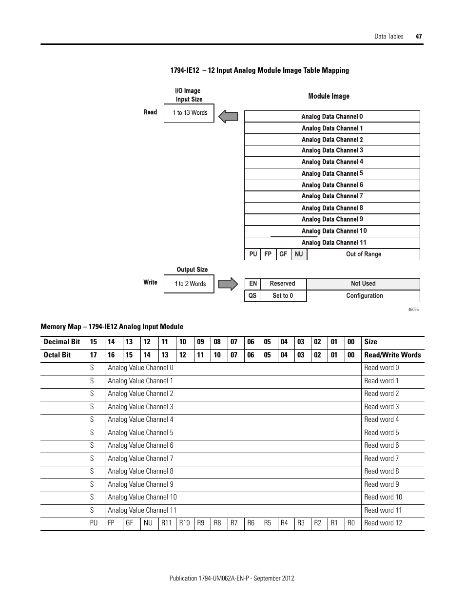 Rockwell Automation 1794-XXXX FLEX I/O High-Density Analog Modules User Manual | Page 55 / 90