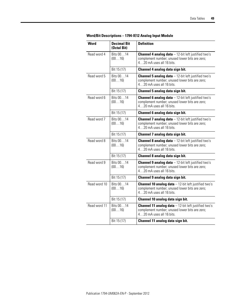 Rockwell Automation 1794-XXXX FLEX I/O High-Density Analog Modules User Manual | Page 57 / 90