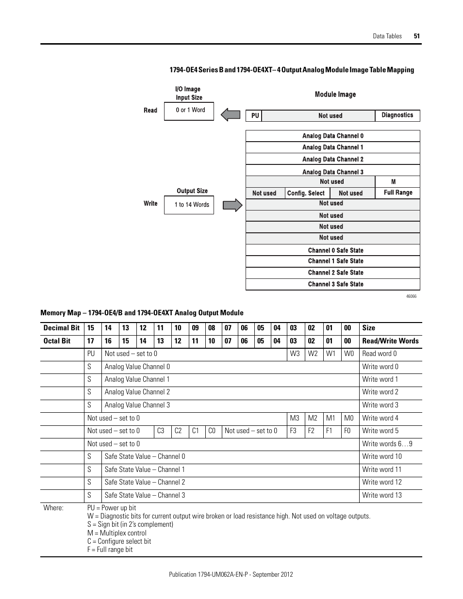 Rockwell Automation 1794-XXXX FLEX I/O High-Density Analog Modules User Manual | Page 59 / 90