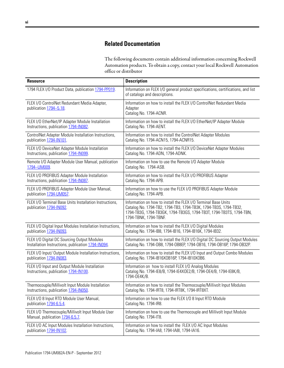 Related documentation | Rockwell Automation 1794-XXXX FLEX I/O High-Density Analog Modules User Manual | Page 6 / 90