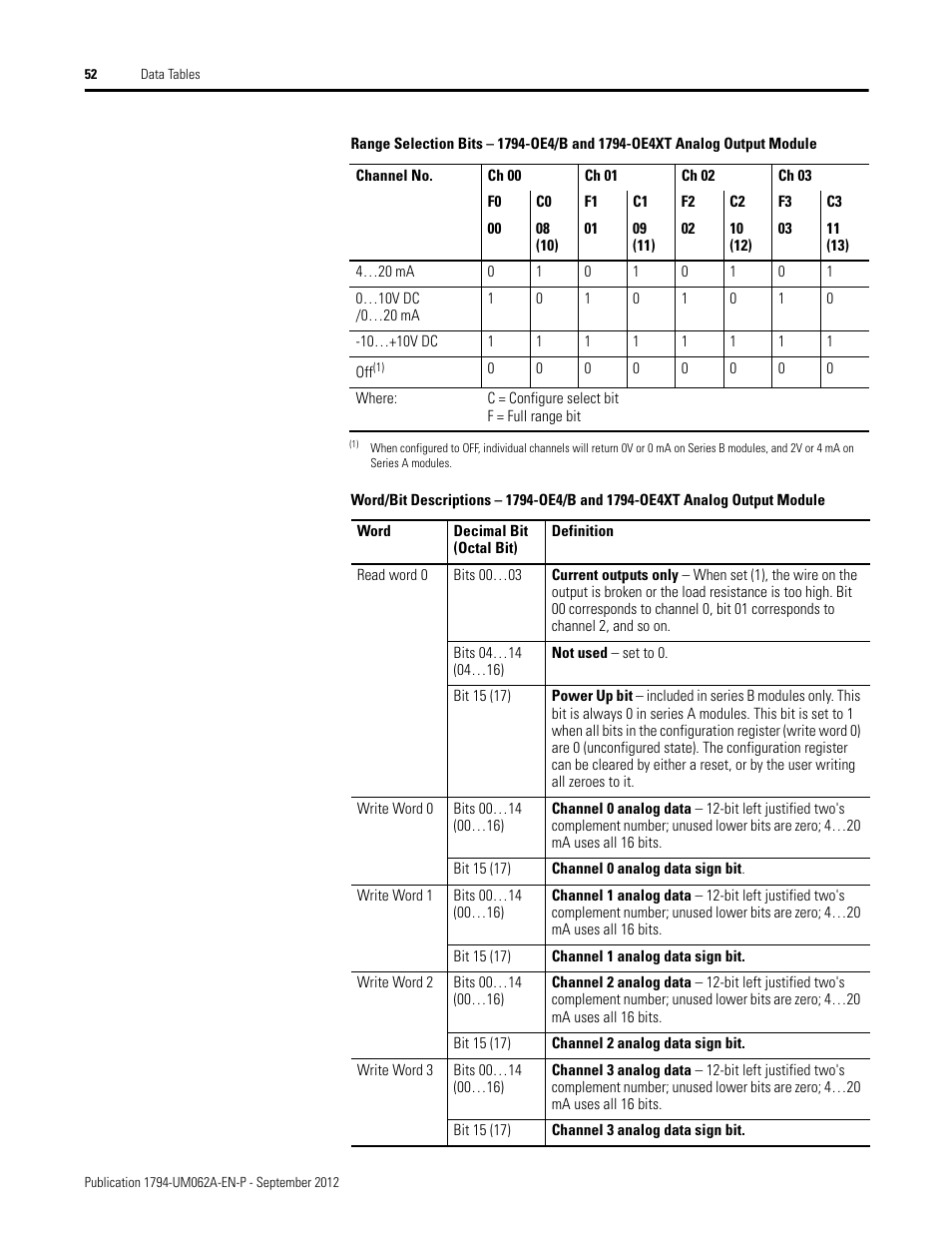 Rockwell Automation 1794-XXXX FLEX I/O High-Density Analog Modules User Manual | Page 60 / 90