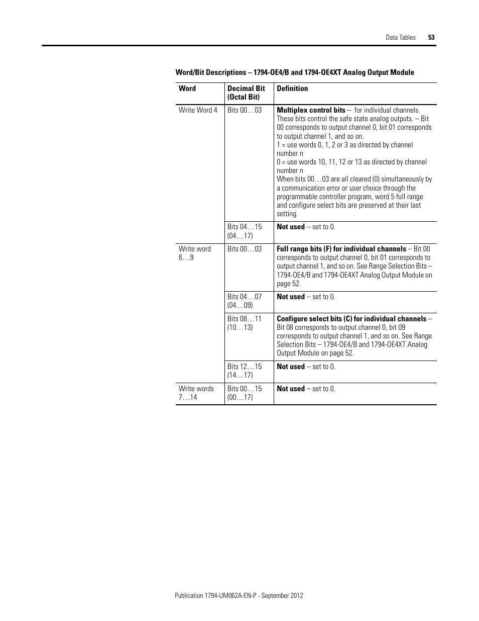 Rockwell Automation 1794-XXXX FLEX I/O High-Density Analog Modules User Manual | Page 61 / 90