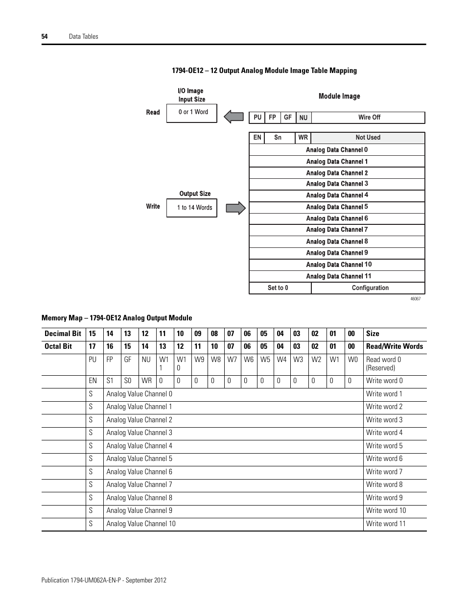 Rockwell Automation 1794-XXXX FLEX I/O High-Density Analog Modules User Manual | Page 62 / 90