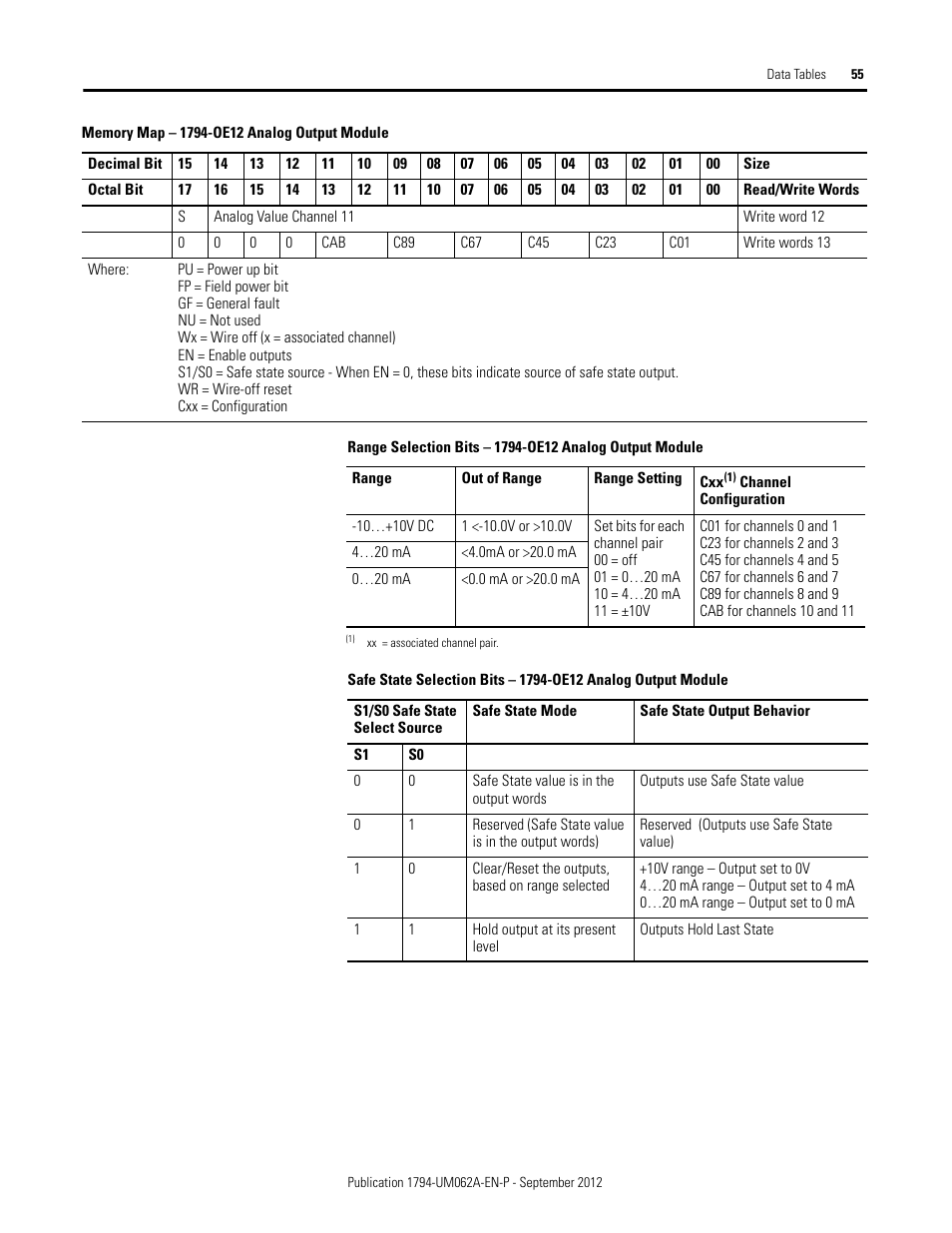 Rockwell Automation 1794-XXXX FLEX I/O High-Density Analog Modules User Manual | Page 63 / 90