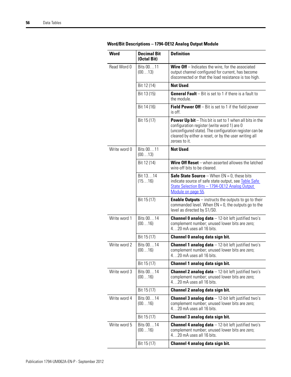 Rockwell Automation 1794-XXXX FLEX I/O High-Density Analog Modules User Manual | Page 64 / 90